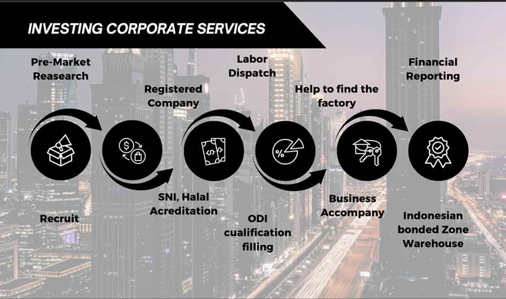 services